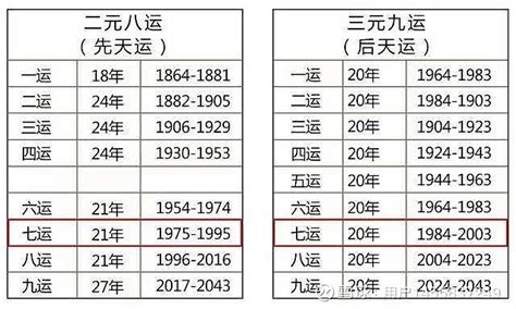 2023 九运|（重要转发）国运即将来临！关于九紫离火运的详细解释，赶紧码。